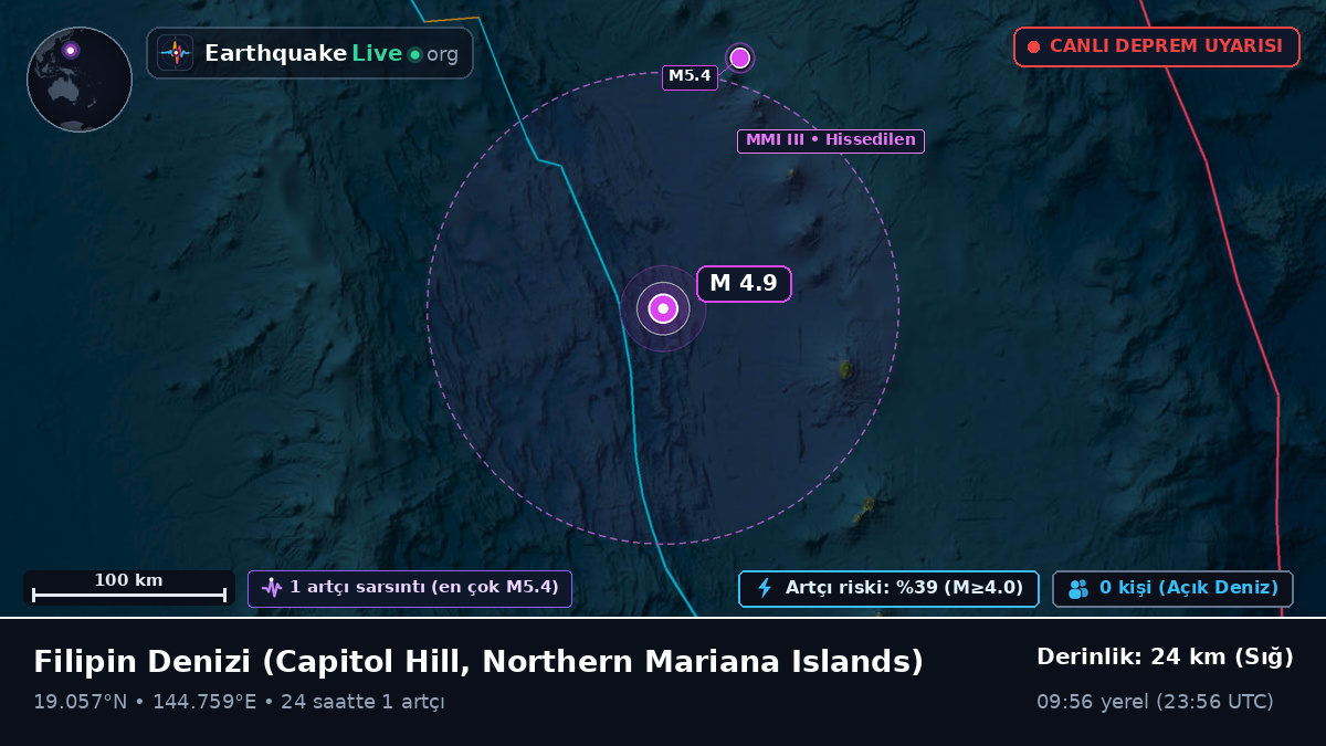 Filipin Denizi (Northern Mariana Islands)