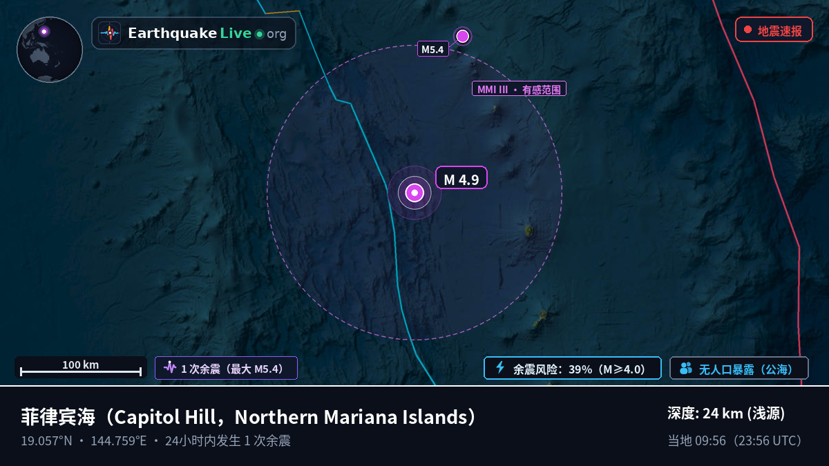 菲律宾海 (Northern Mariana Islands)