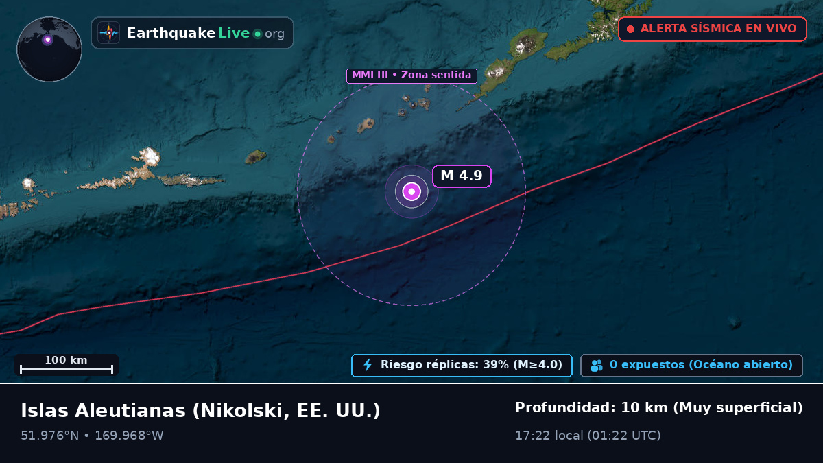 Islas Aleutianas (EE. UU.)