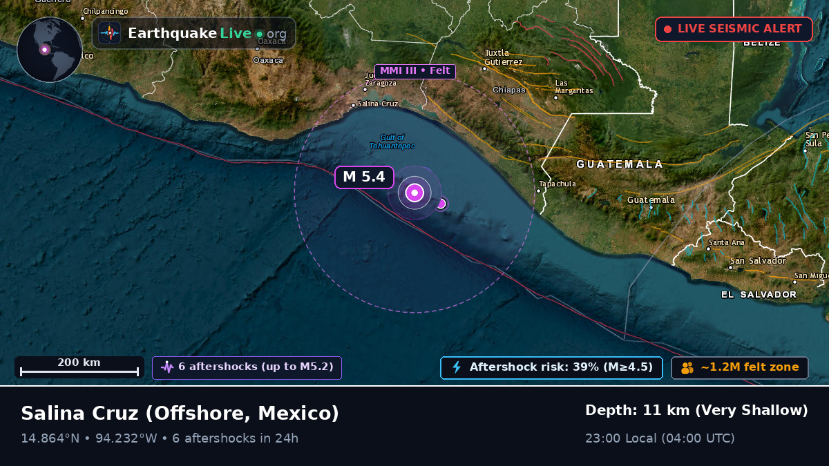 Off the coast of Salina Cruz, Mexico