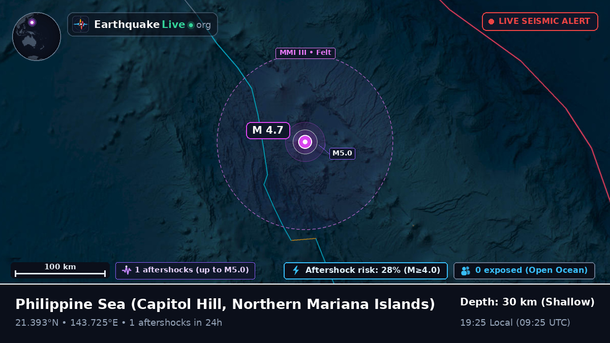 Philippine Sea (Northern Mariana Islands)