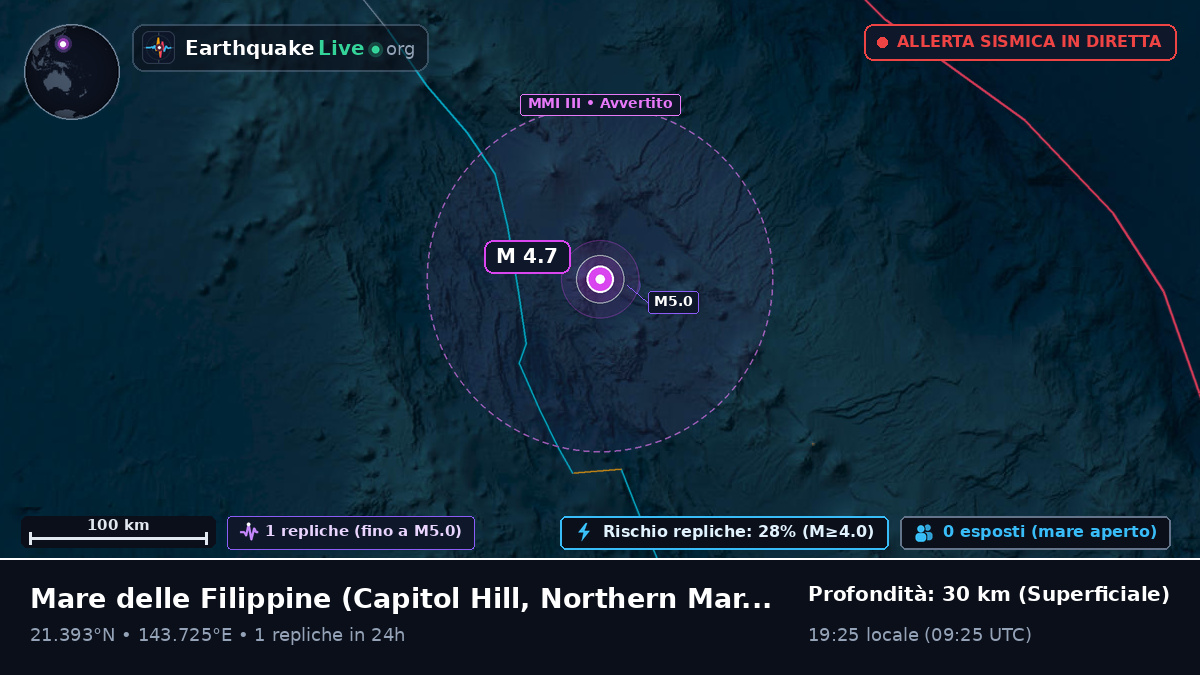 Mare delle Filippine (Northern Mariana Islands)