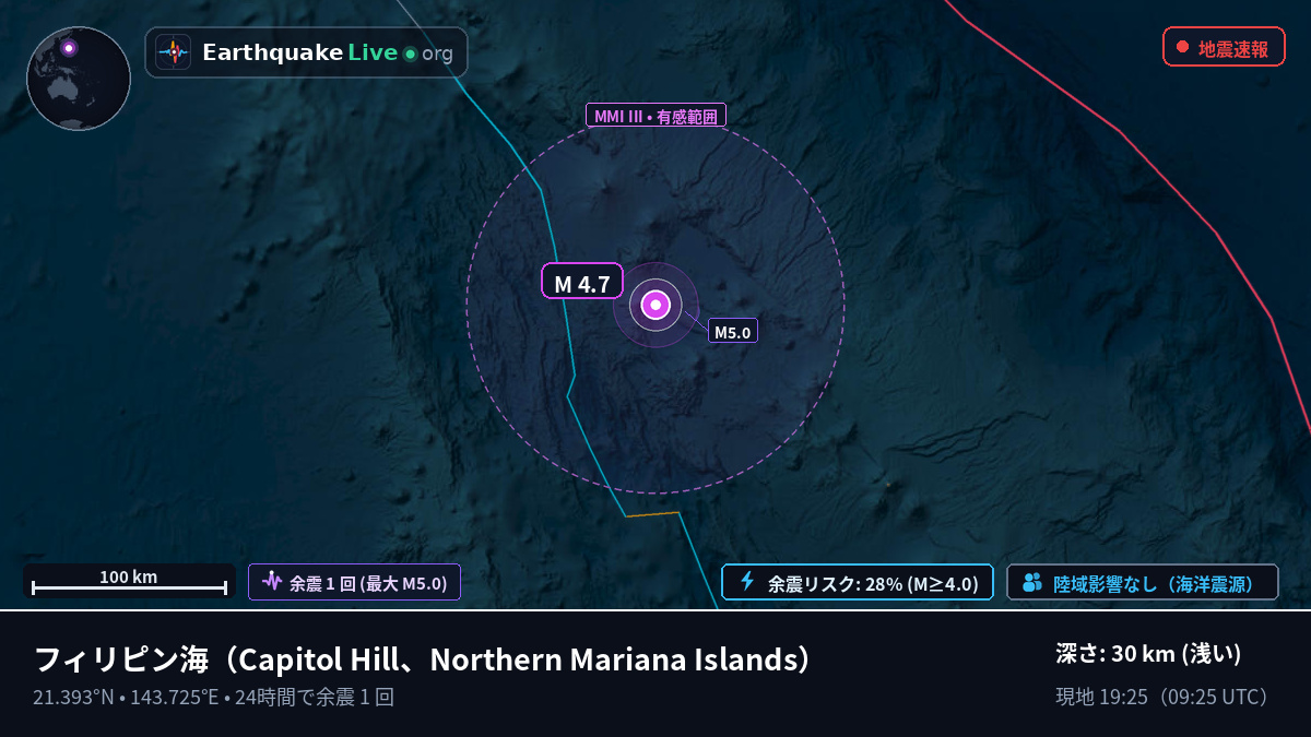フィリピン海 (Northern Mariana Islands)