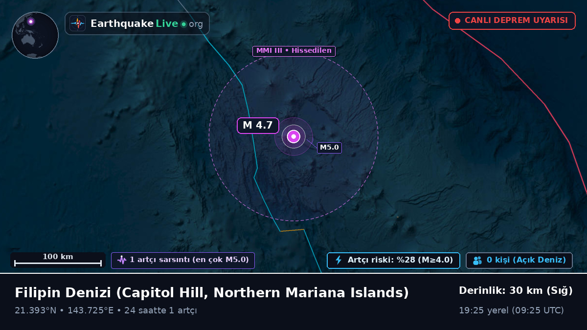 Filipin Denizi (Northern Mariana Islands)