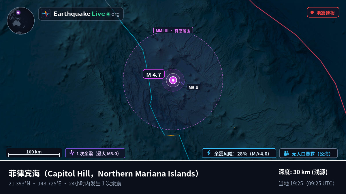 菲律宾海 (Northern Mariana Islands)