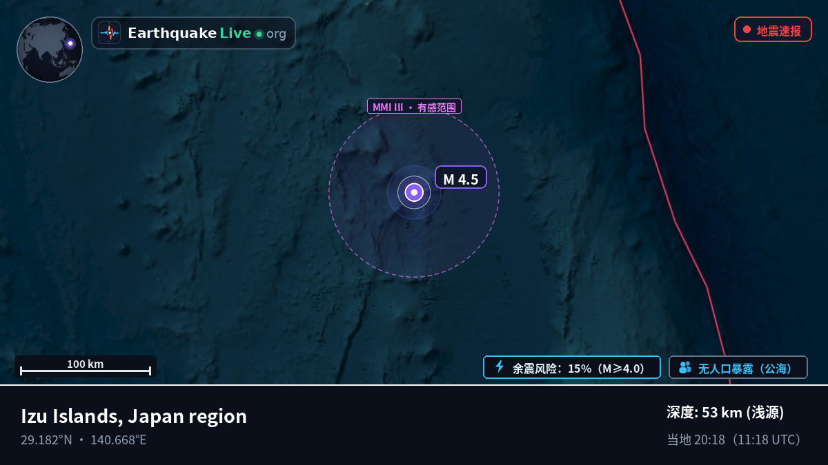 北太平洋 (日本)