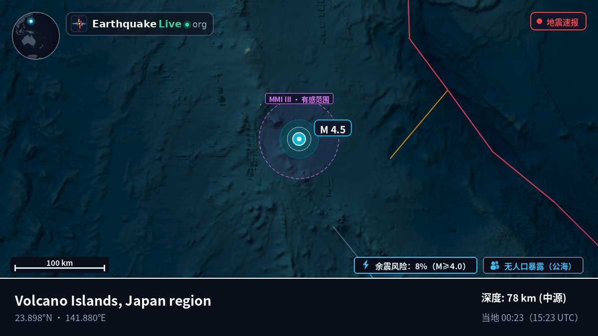 菲律宾海 (Northern Mariana Islands)