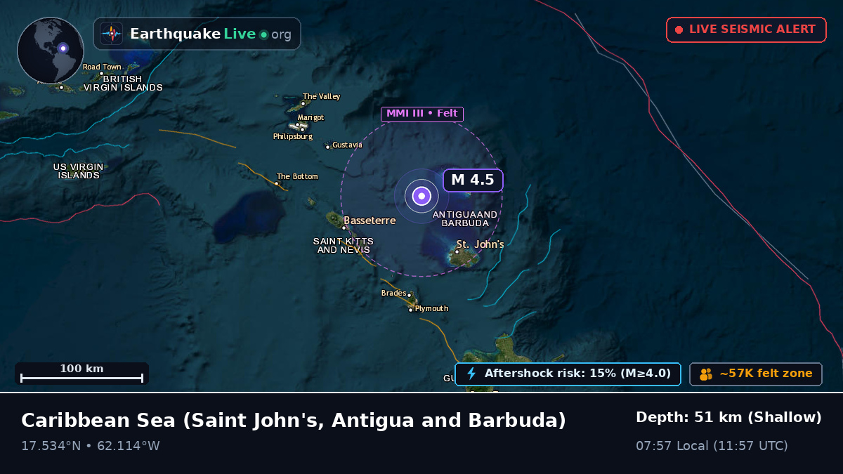 Caribbean Sea (Antigua and Barbuda)