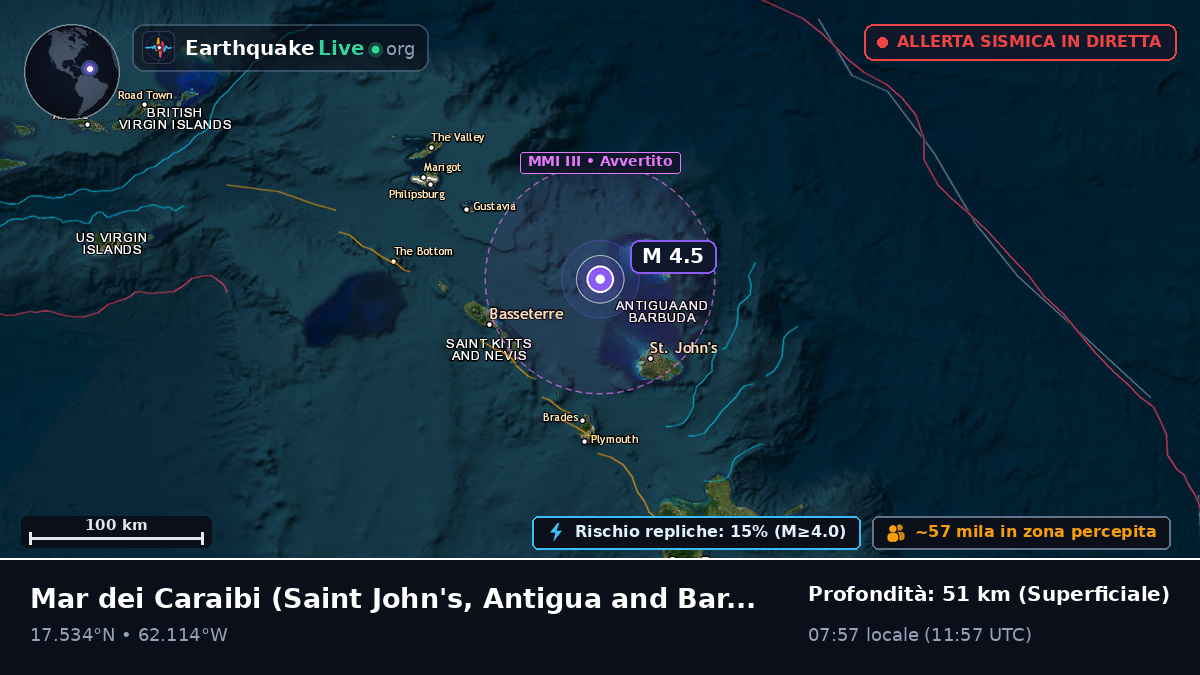 Mar dei Caraibi (Antigua and Barbuda)