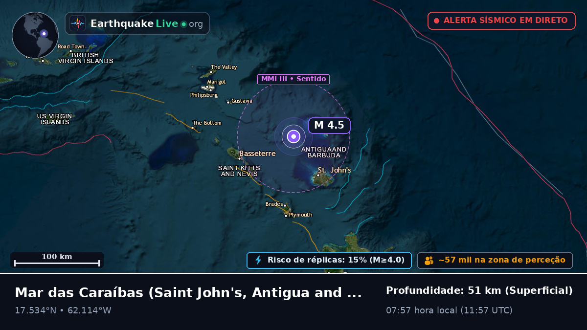 Mar das Caraíbas (Antigua and Barbuda)