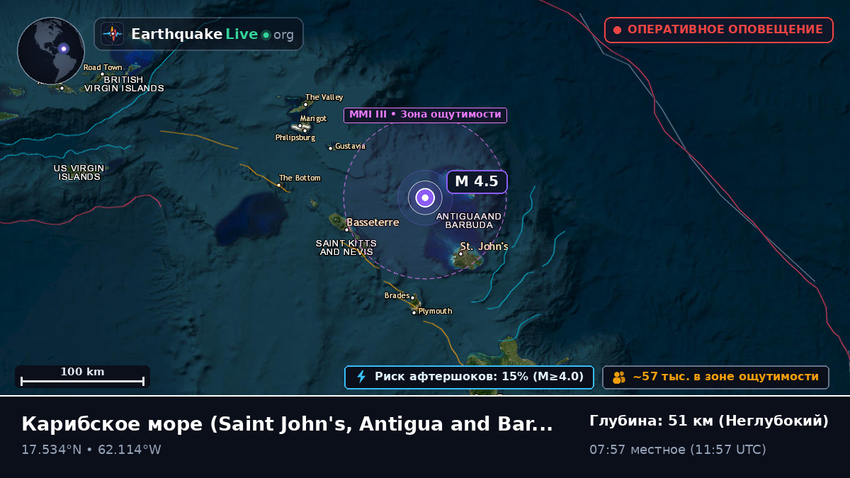 Карибское море (Antigua and Barbuda)