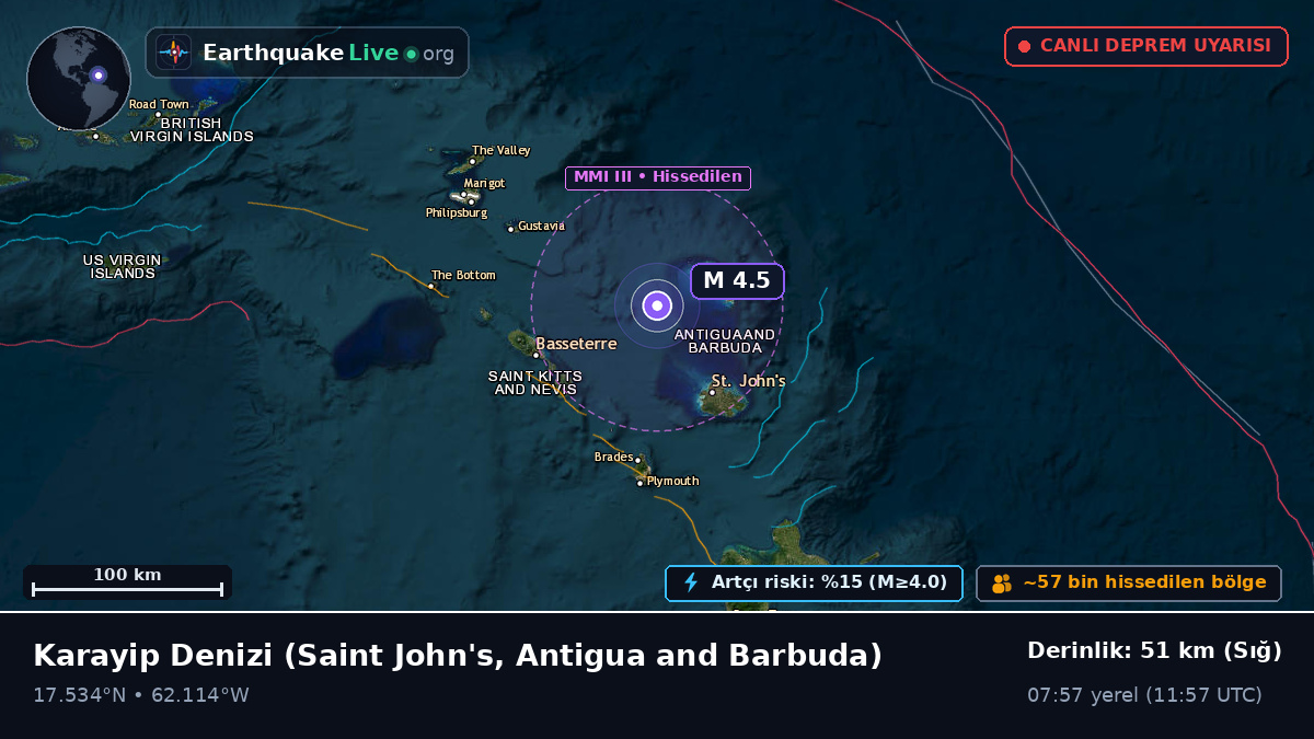 Karayip Denizi (Antigua and Barbuda)