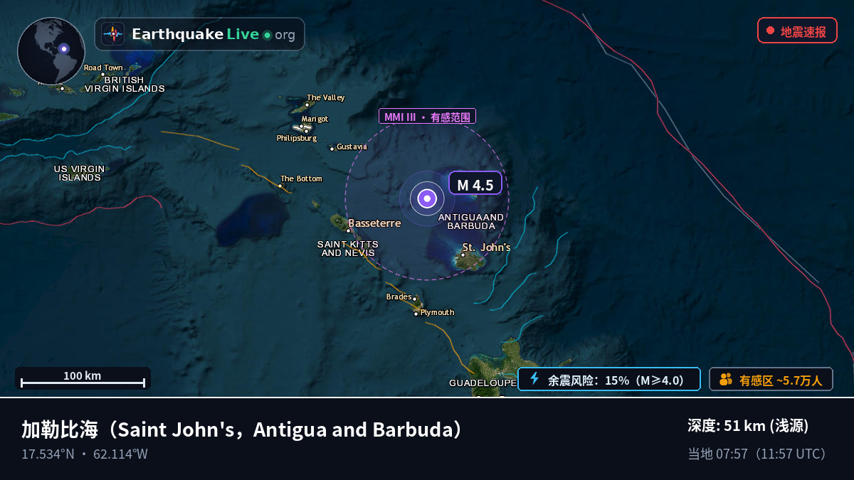 加勒比海 (Antigua and Barbuda)