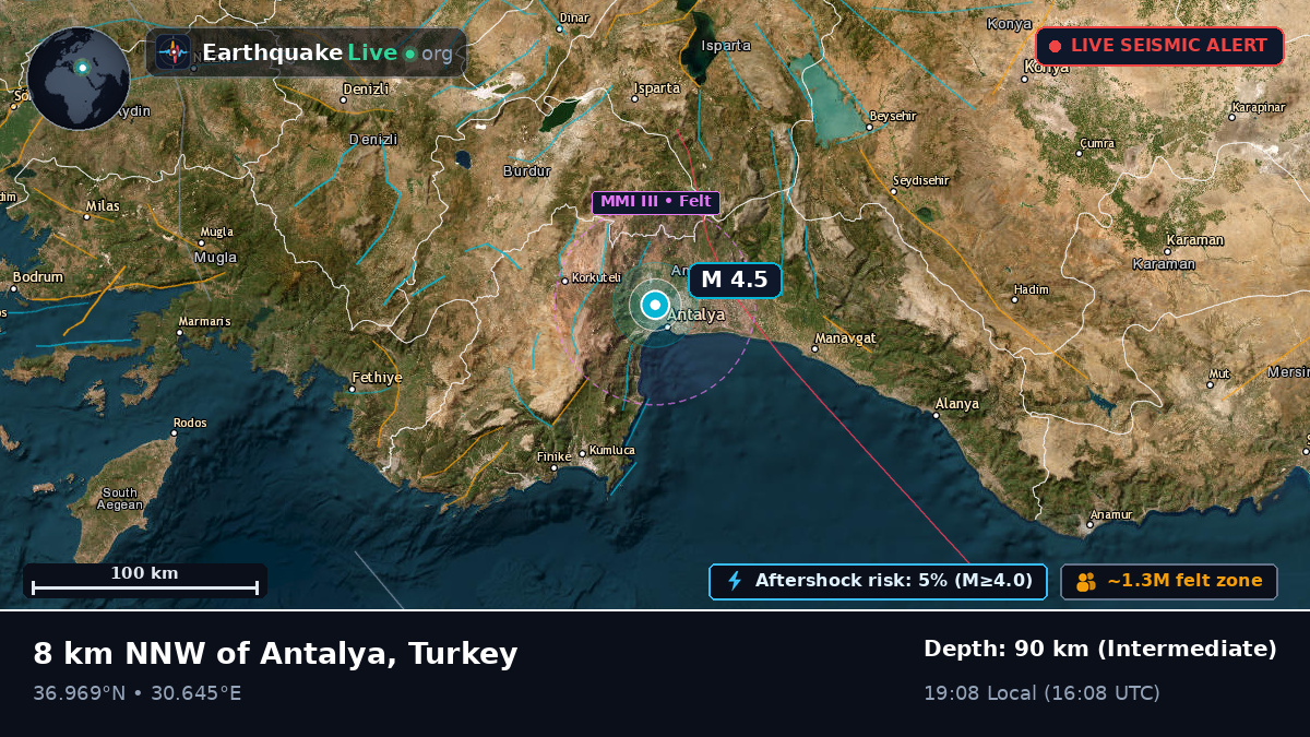 Antalya, Turkey