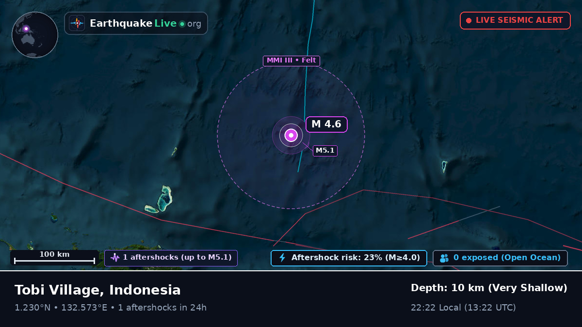 North Pacific Ocean (Indonesia)