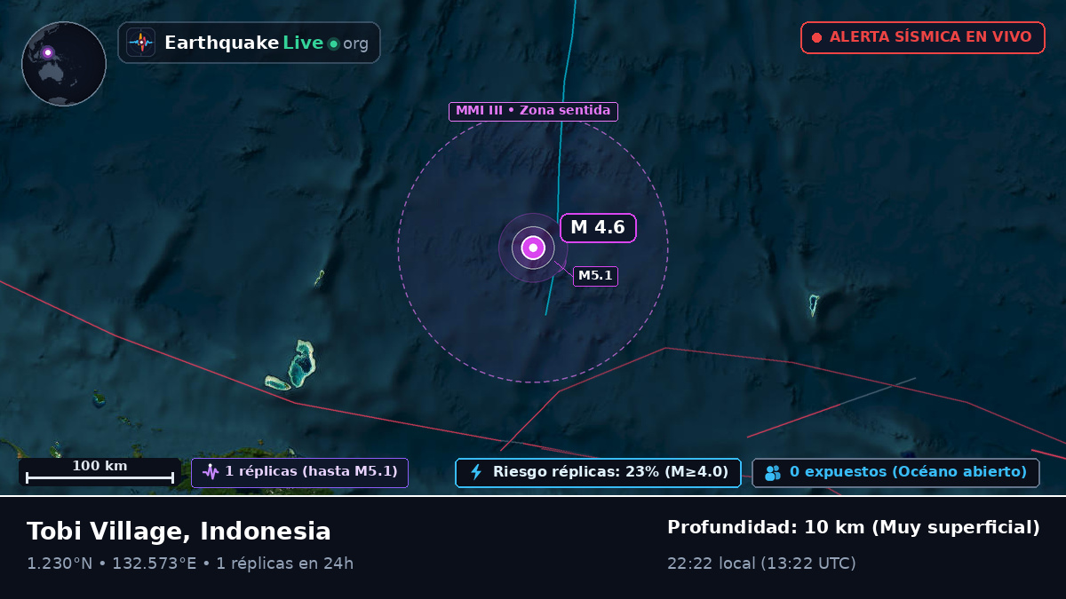 Océano Pacífico Norte (Indonesia)