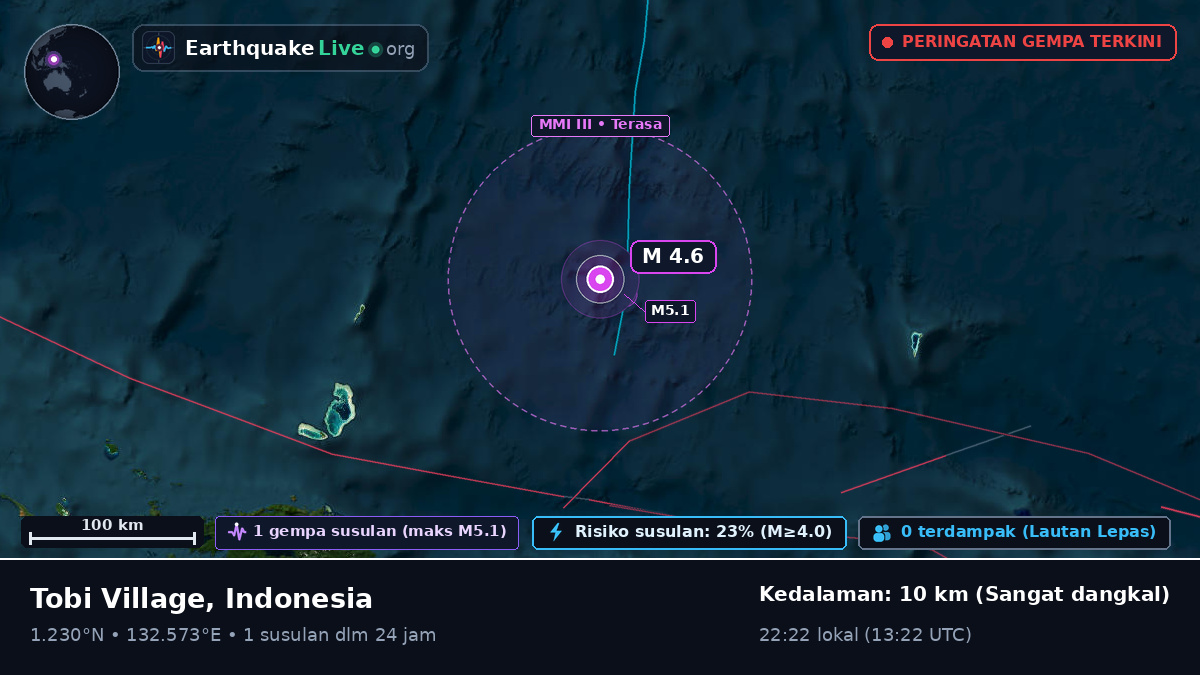 Samudra Pasifik Utara (Indonesia)