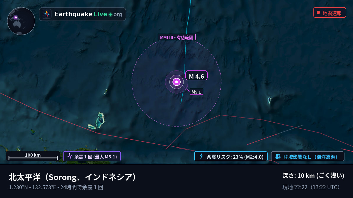 北太平洋 (インドネシア)