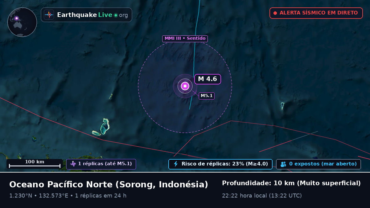 Oceano Pacífico Norte (Indonésia)