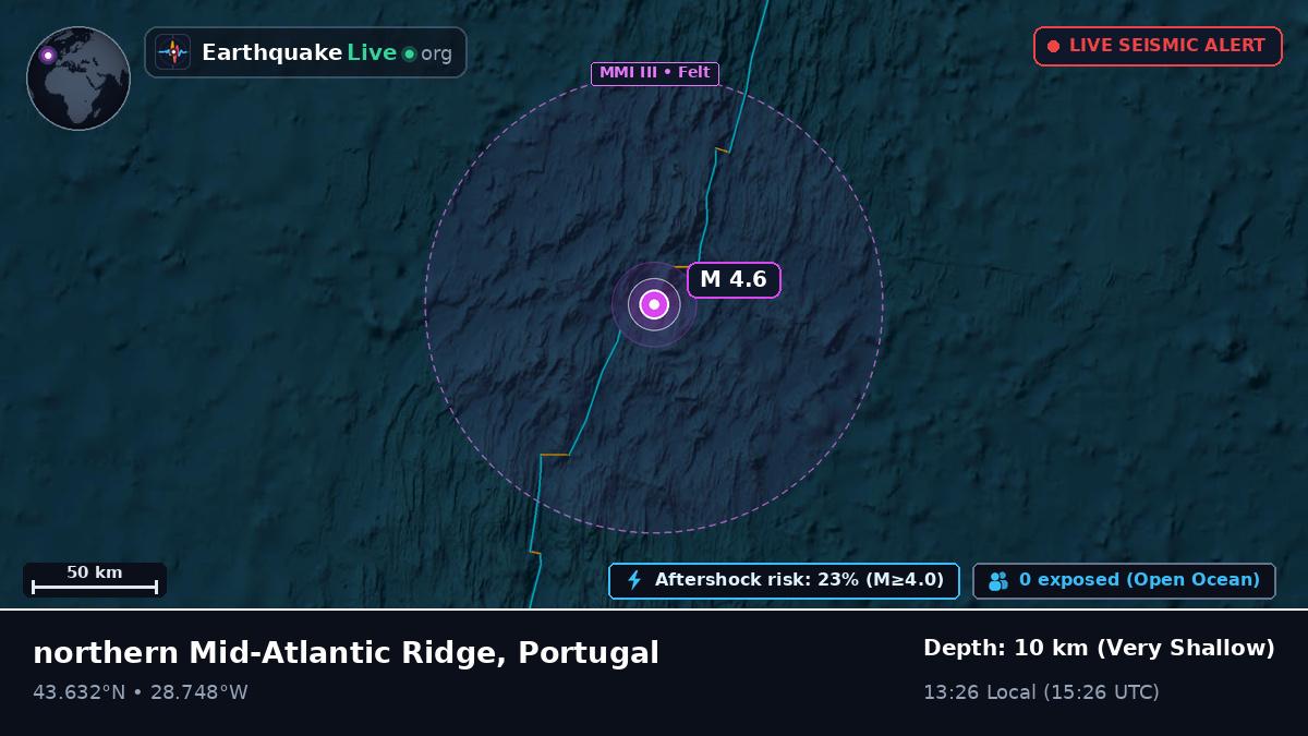 North Atlantic Ocean (Portugal)