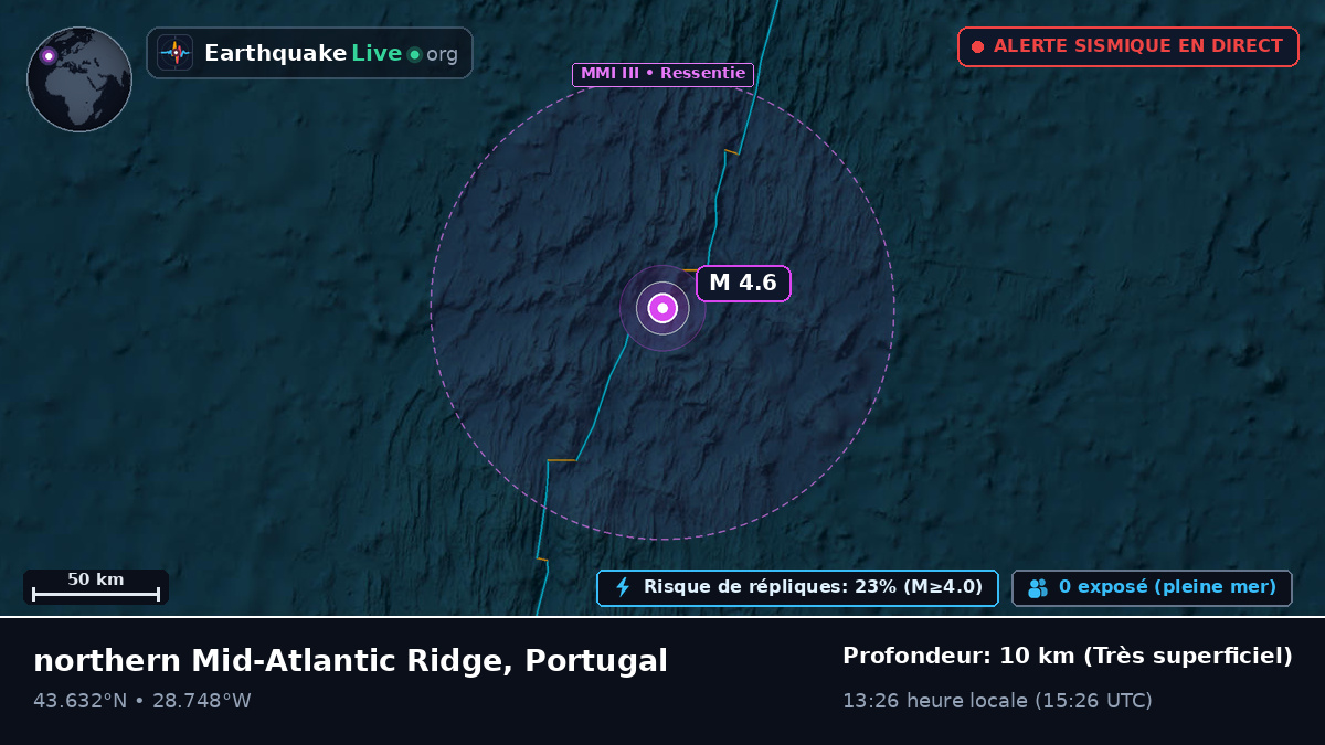 Océan Atlantique Nord (Portugal)
