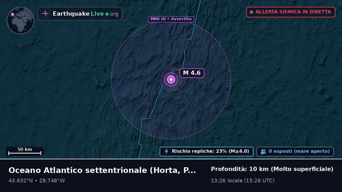 Oceano Atlantico settentrionale (Portogallo)