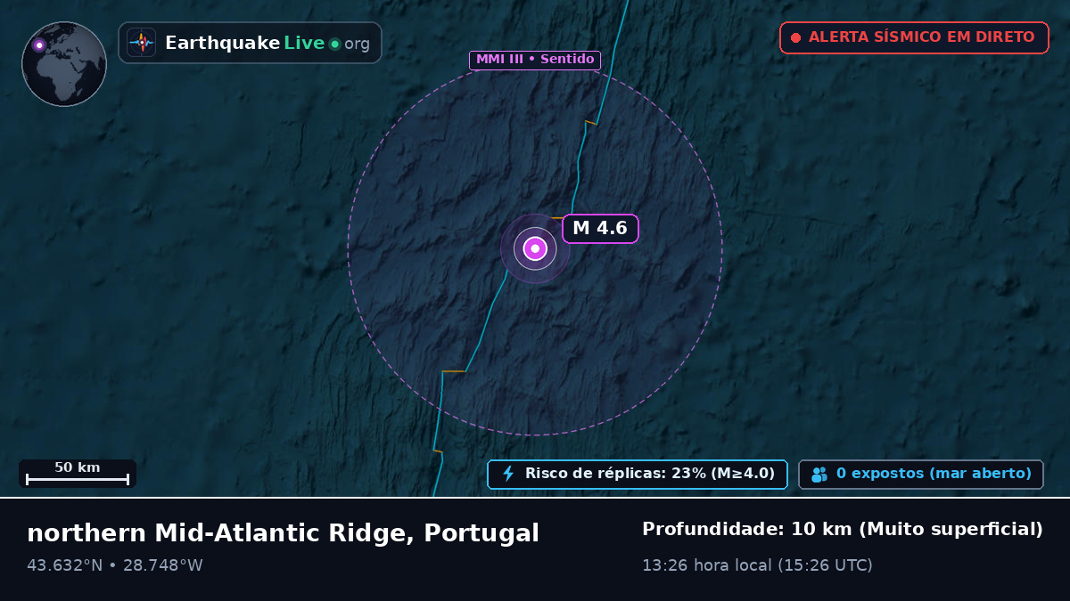 Oceano Atlântico Norte (Portugal)