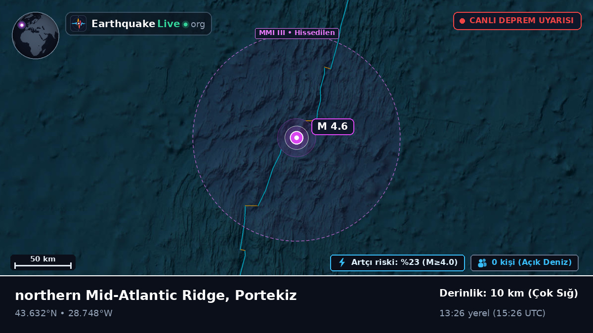 Kuzey Atlantik Okyanusu (Portekiz)