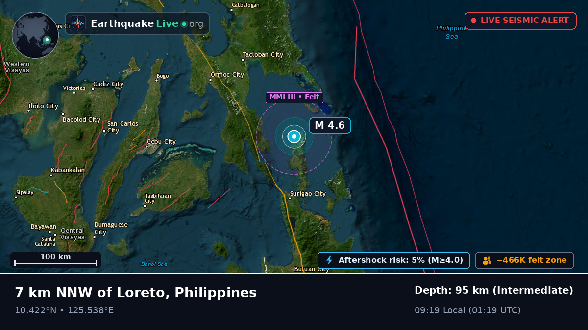 Philippine Sea (Philippines)
