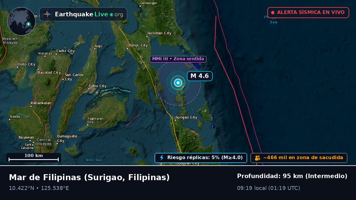 Mar de Filipinas (Filipinas)