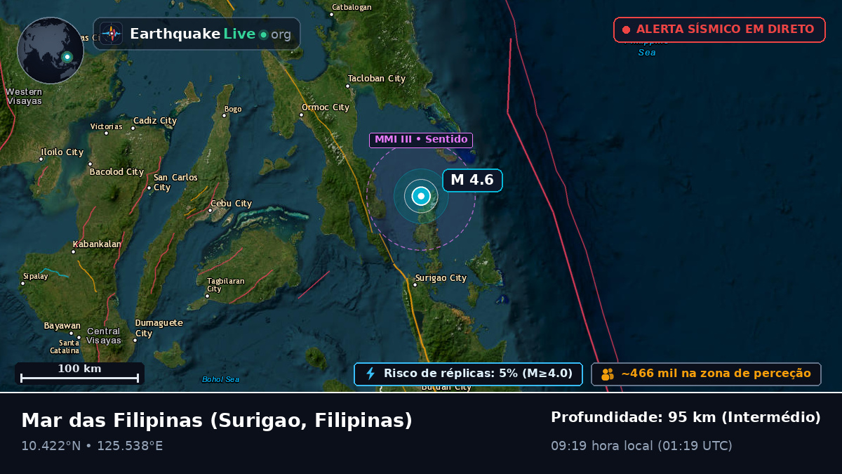 Mar das Filipinas (Filipinas)