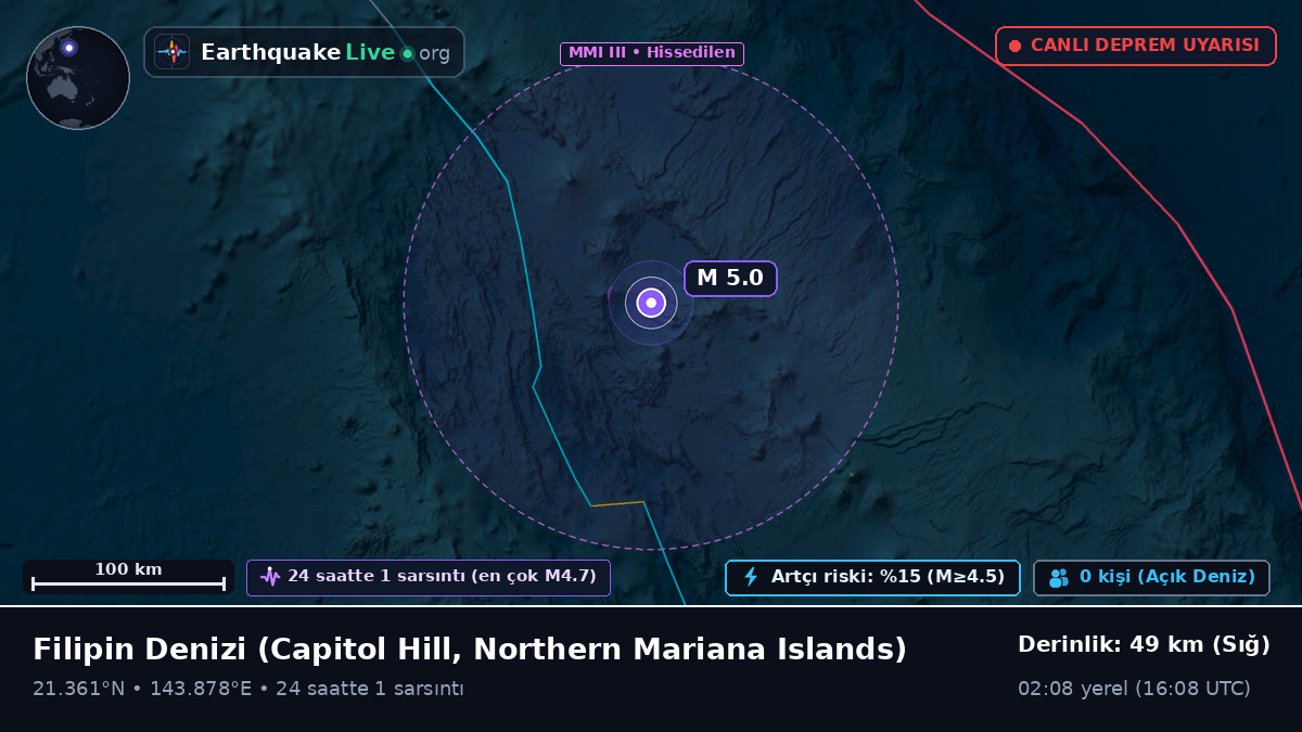 Filipin Denizi (Northern Mariana Islands)