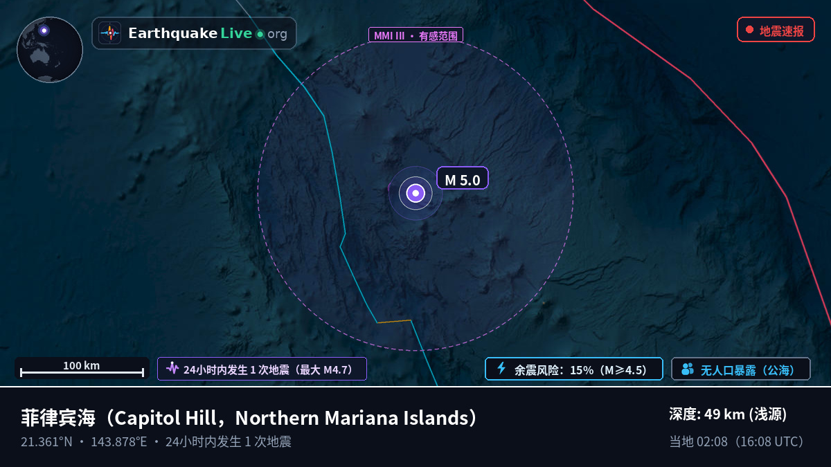 菲律宾海 (Northern Mariana Islands)