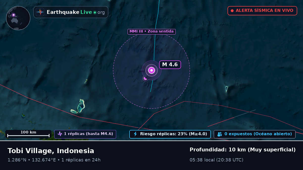 Océano Pacífico Norte (Indonesia)