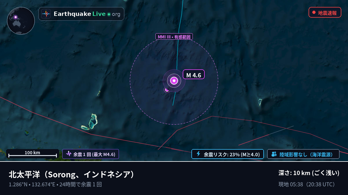 北太平洋 (インドネシア)