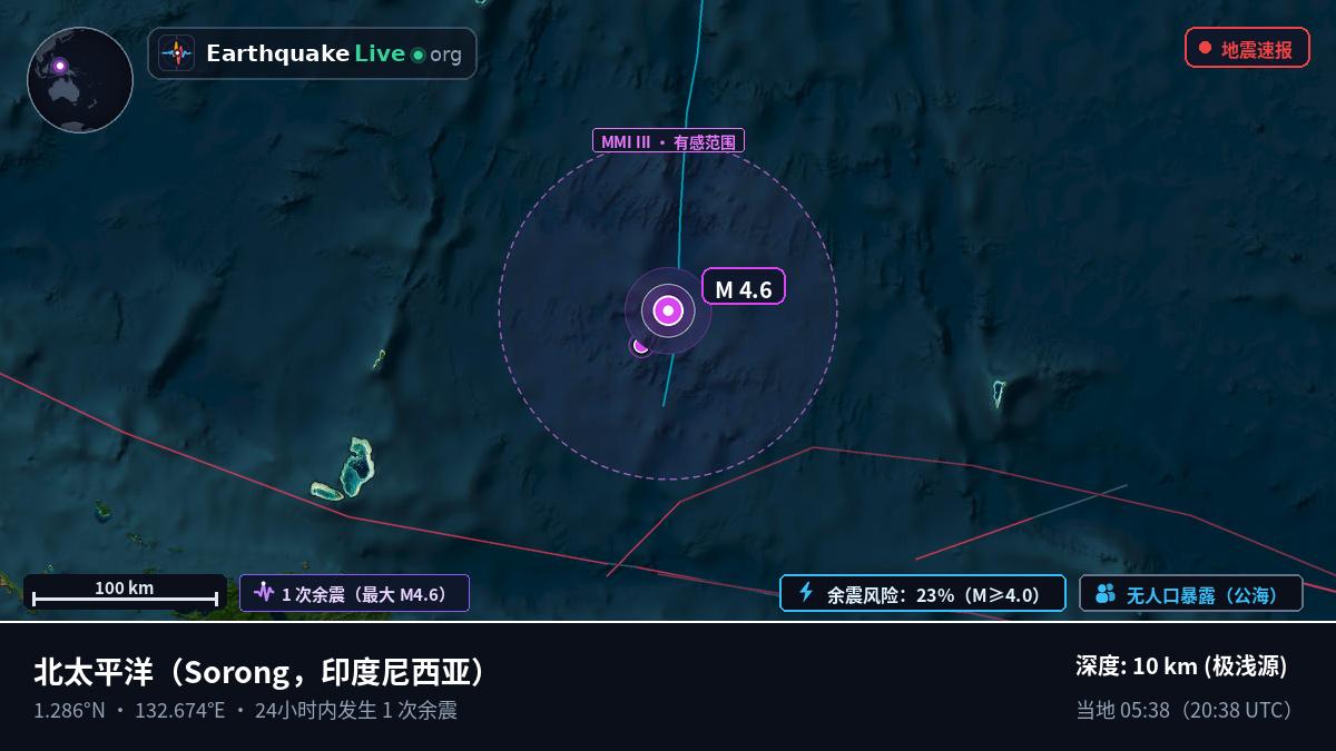 北太平洋 (印度尼西亚)