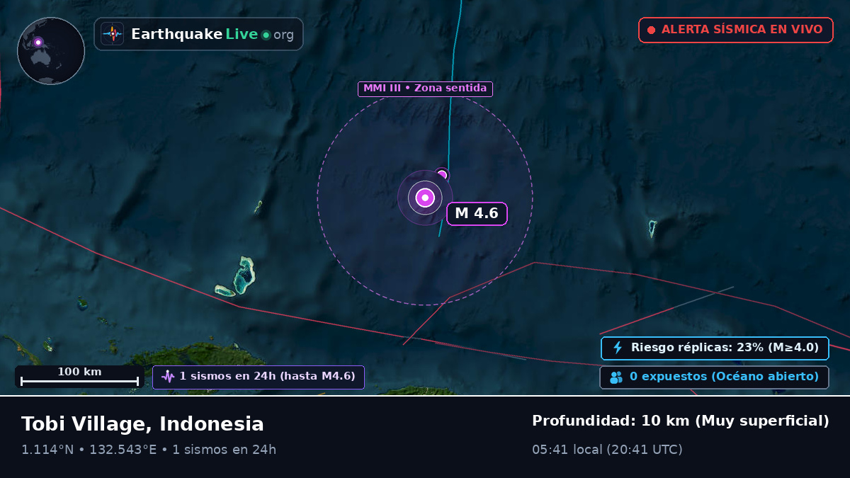 Océano Pacífico Norte (Indonesia)