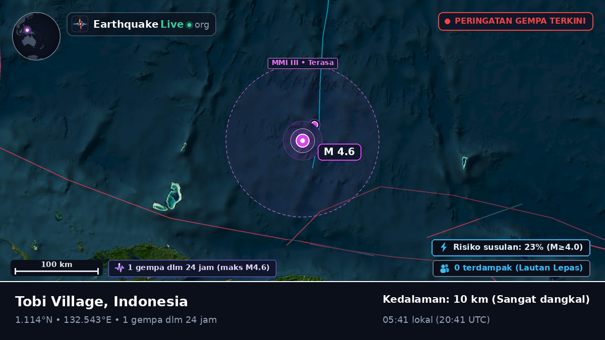 Samudra Pasifik Utara (Indonesia)