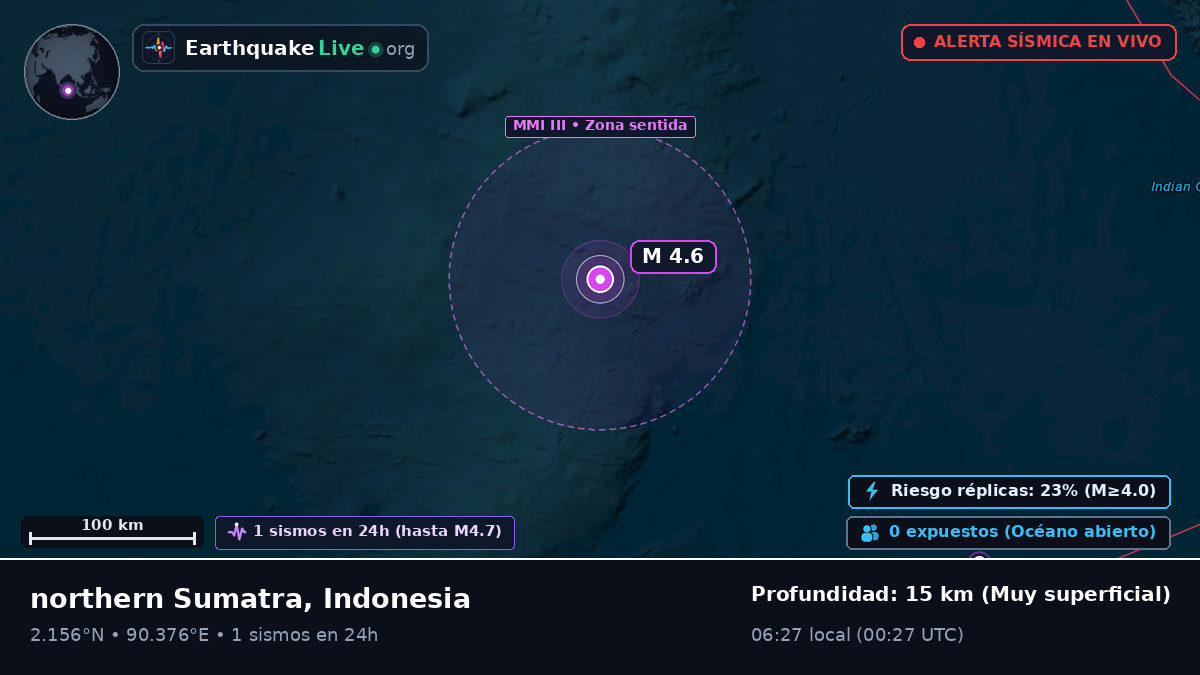 Océano Índico (Indonesia)