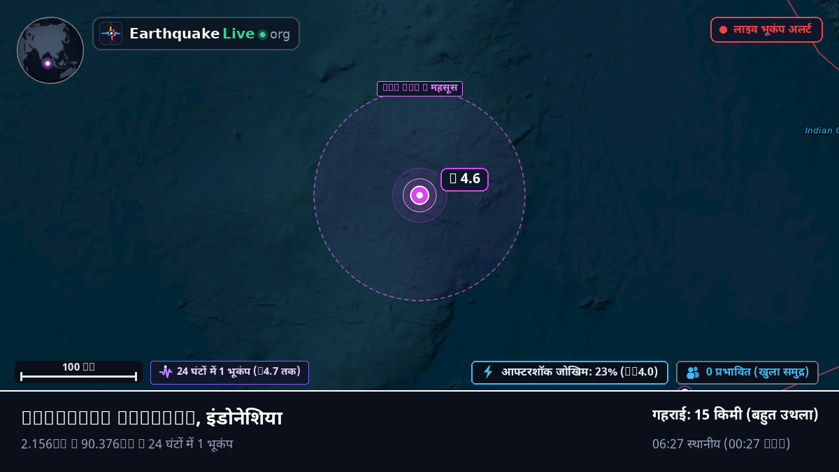 हिंद महासागर (इंडोनेशिया)