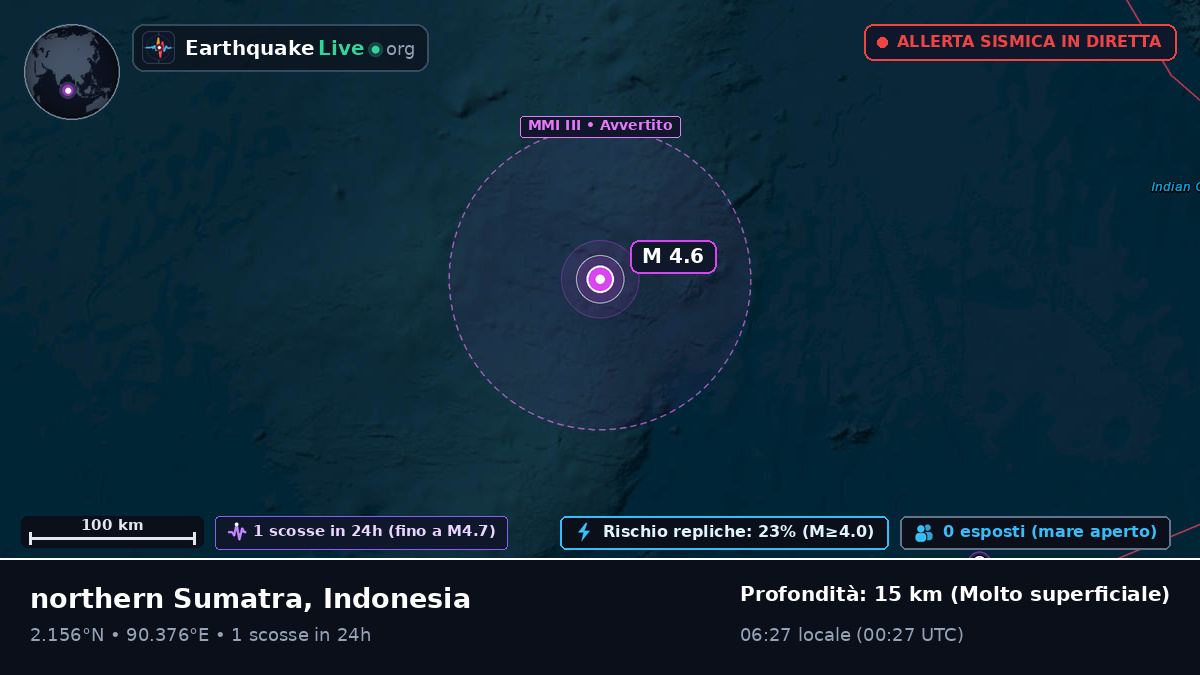 Oceano Indiano (Indonesia)
