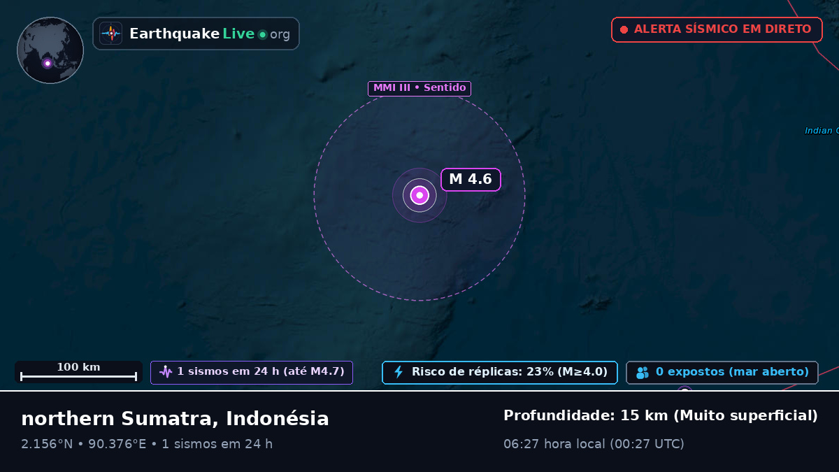 Oceano Índico (Indonésia)