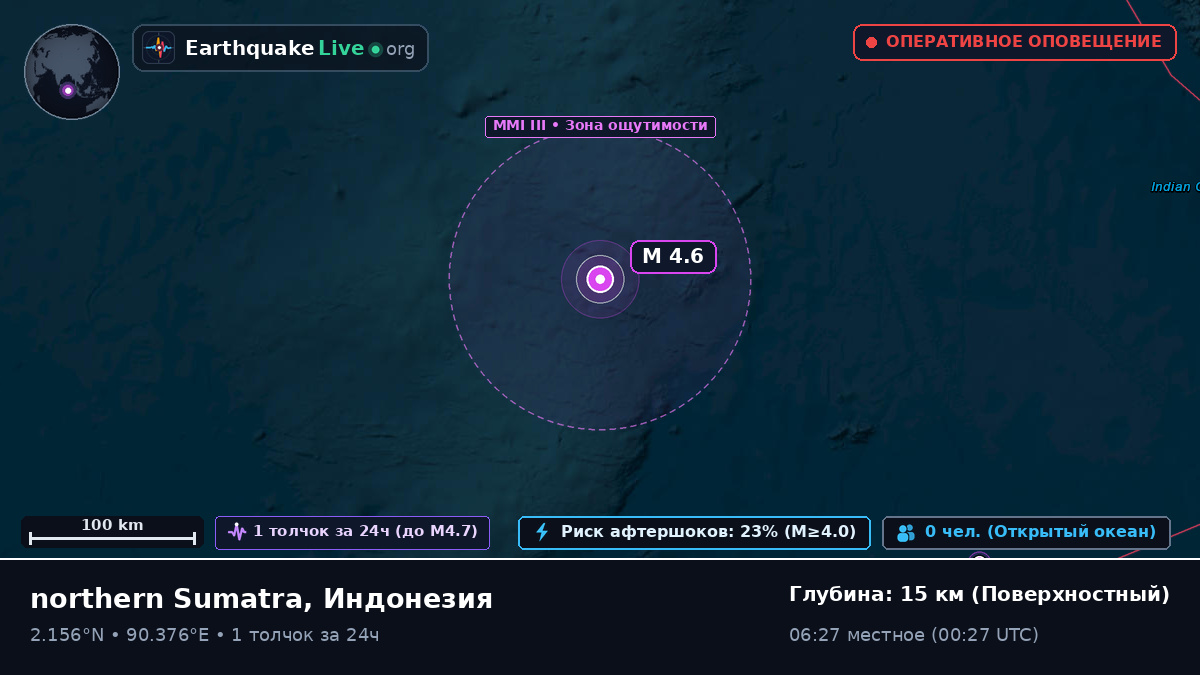Индийский океан (Индонезия)