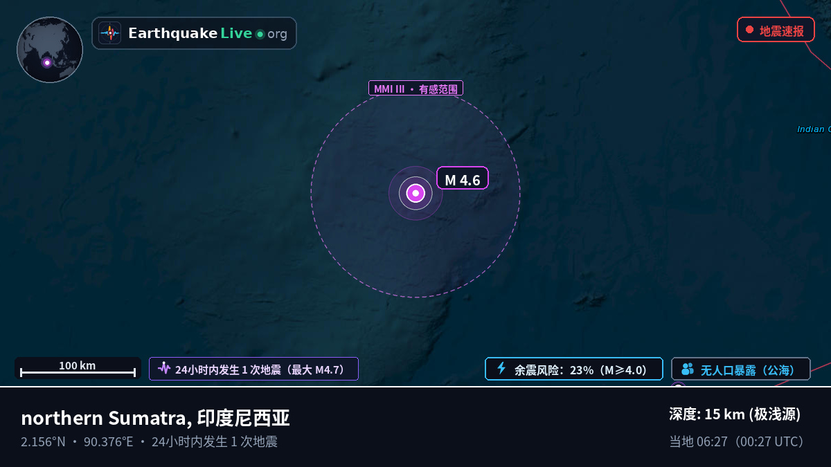 印度洋 (印度尼西亚)