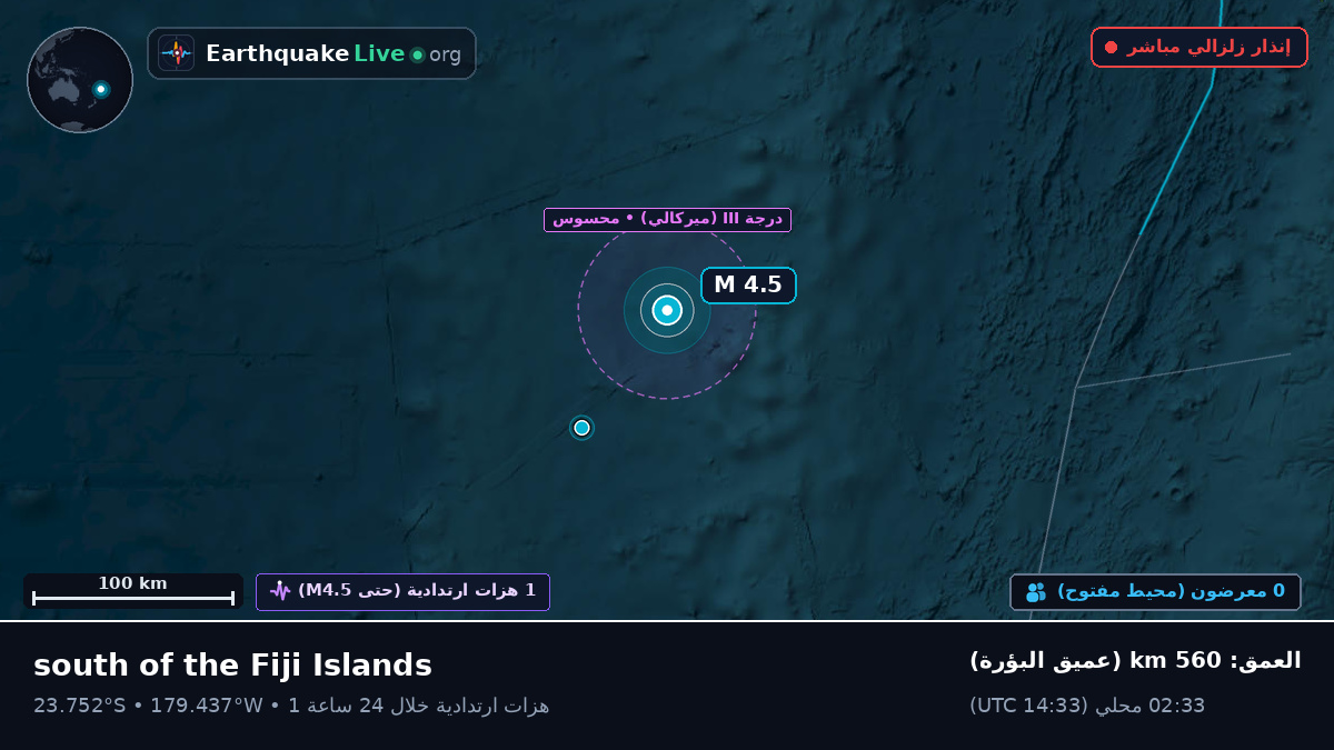 جنوب المحيط الهادئ (تونغا)