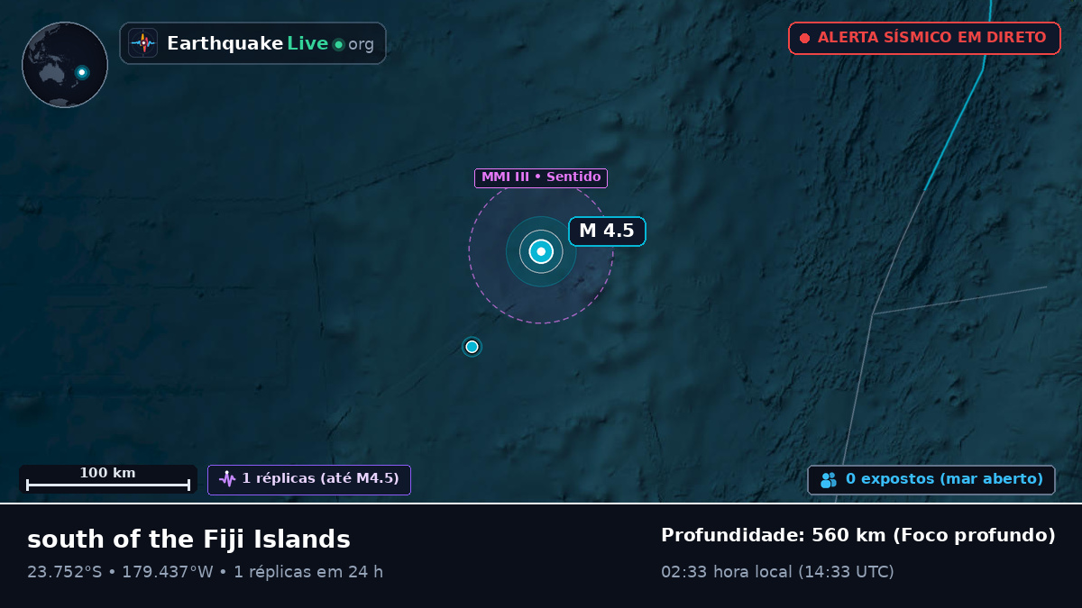 Oceano Pacífico Sul (Tonga)