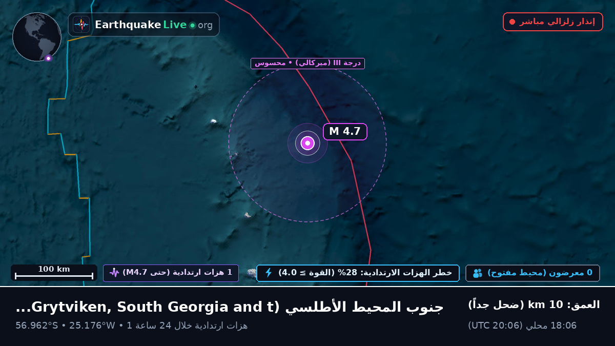 جنوب المحيط الأطلسي (South Georgia and the Islands)