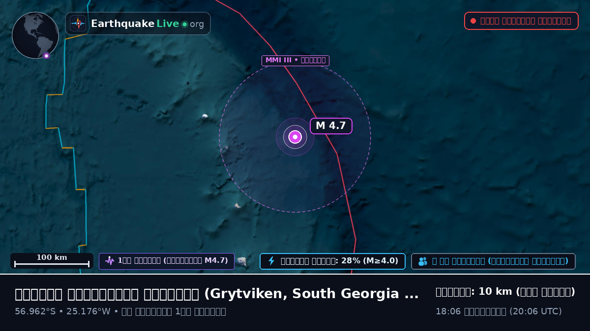 দক্ষিণ আটলান্টিক মহাসাগর (South Georgia and the Islands)