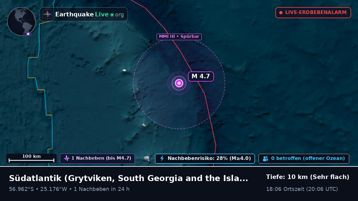 Südatlantik (South Georgia and the Islands)