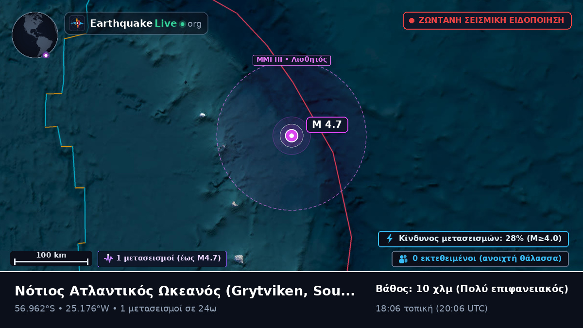 Νότιος Ατλαντικός Ωκεανός (South Georgia and the Islands)